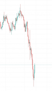 Один из опасных моментов для начинающих инвесторов