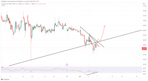 Один из хороших сценариев на Газпром