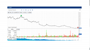 Первый пошел...Американская сланцевая компания Whiting Petroleum оформляет банкротство.