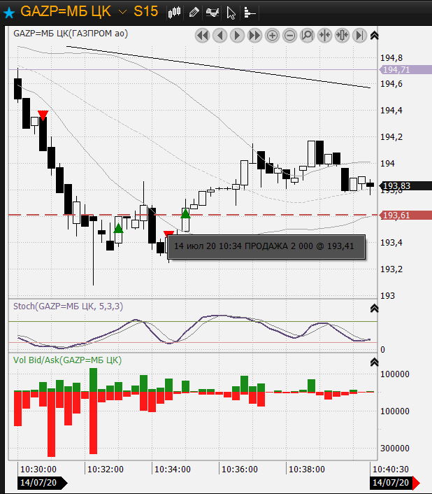 07-14-gazp-short-2.png 07-14-gazp-short-2.png