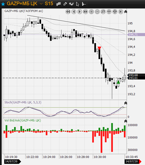 07-14-gazp-short-1-1st-view.png 07-14-gazp-short-1-1st-view.png