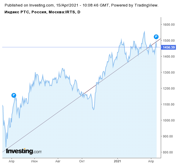 rts-15-04-21.png rts-15-04-21.png