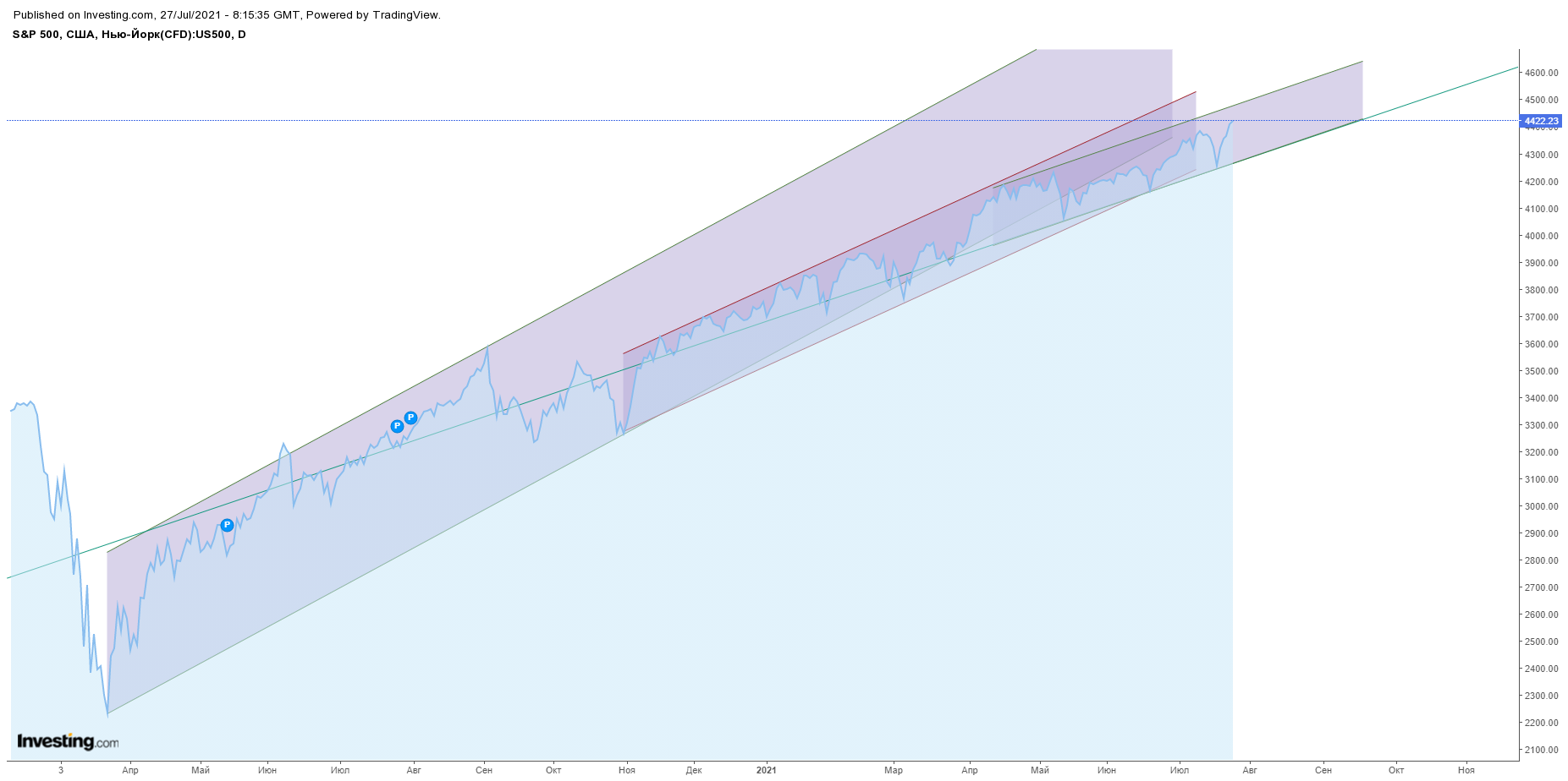 snp500-27-01-21.png snp500-27-01-21.png