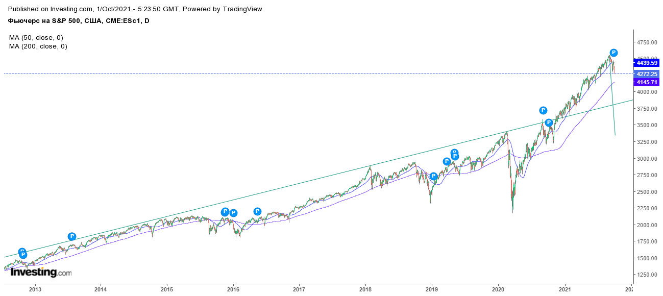 sp-500-01-10-2021.png sp-500-01-10-2021.png