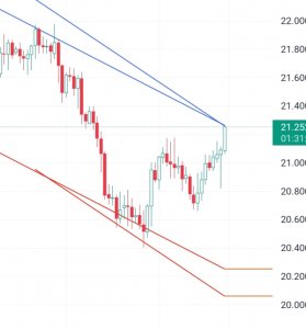 Золото, серебро