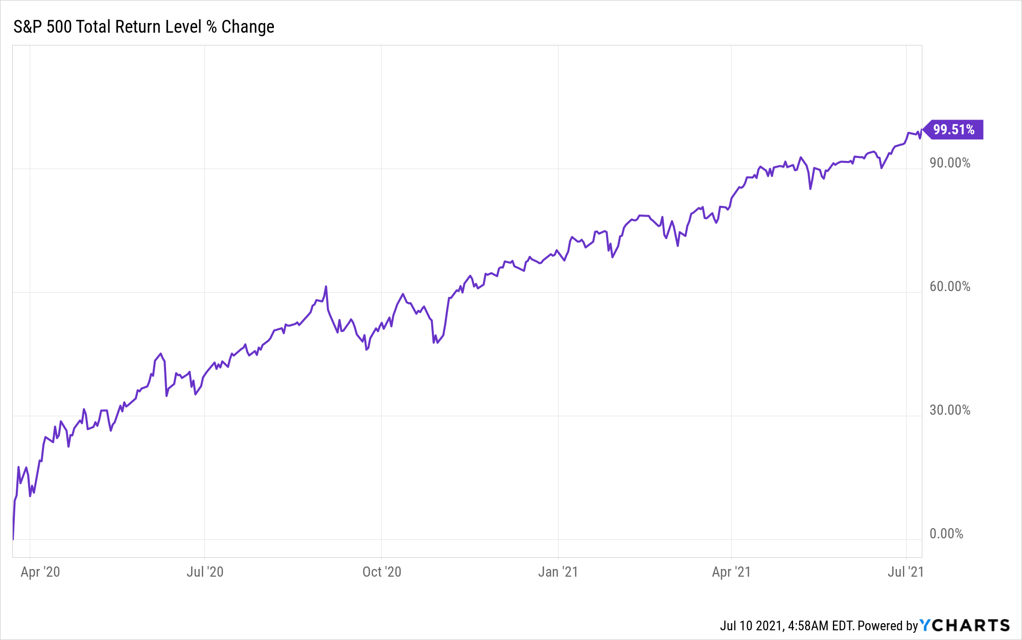 snp500.png snp500.png