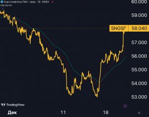 +4% за день на ровном месте