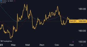 Газпром ($GAZP): удобная "вешалка" для налогов 