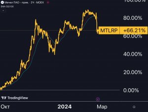 Что не так с Мечелом