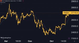 Яндекс $YNDX — отчет обещает быть сильным