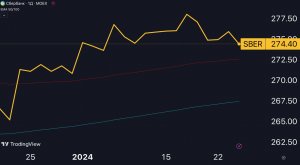 Сбер $SBER — аналитики жестко ошибаются