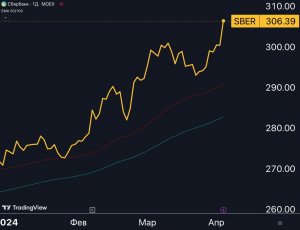 CБЕР $SBER — ВСË ЛУЧШЕ, ЧЕМ МЫ ДУМАЛИ?