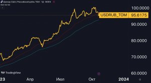 Ждем доллар по 90?