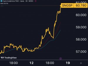 Cургут-преф (SNGSP) — всем скептикам посвящается