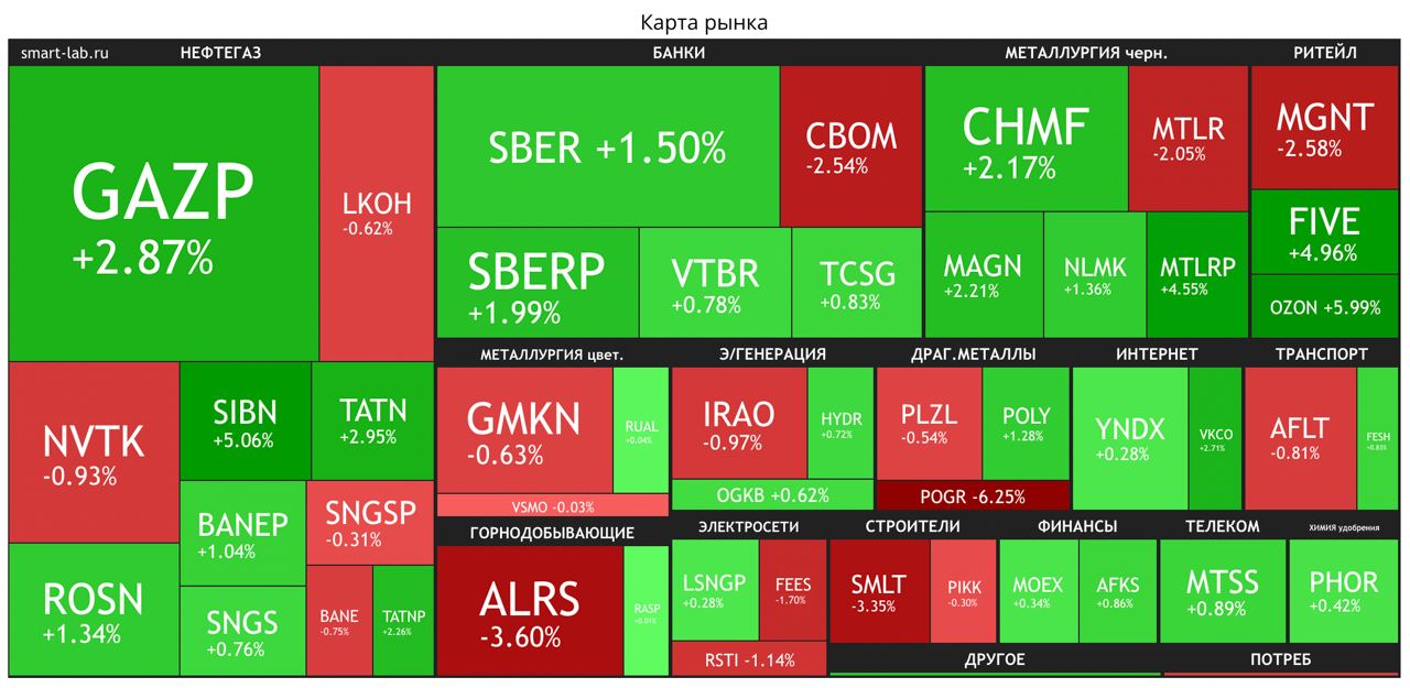 rynok-ozhivaet.jpg rynok-ozhivaet.jpg