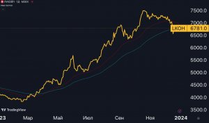 Лукойл ($LKOH) — в чем инвесткейс?