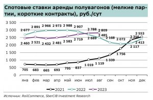 Globaltrans ($GLTR) — тревожный звоночек