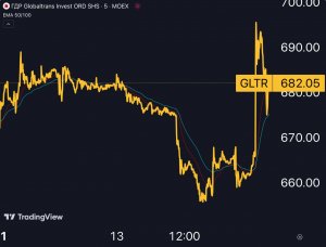 Globaltrans $GLTR — дорога на 800!?