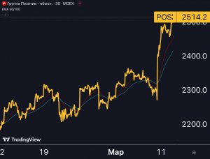 Группа Позитив $POSI — заряжаемся позитивом