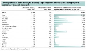 Рынок приуныл?