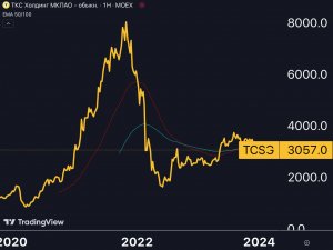 Тинькофф $TCSG — затариваемся уже в понедельник!?