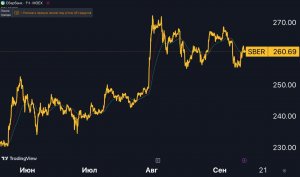Сбер (SBER) — 2024-й будет тяжелее?