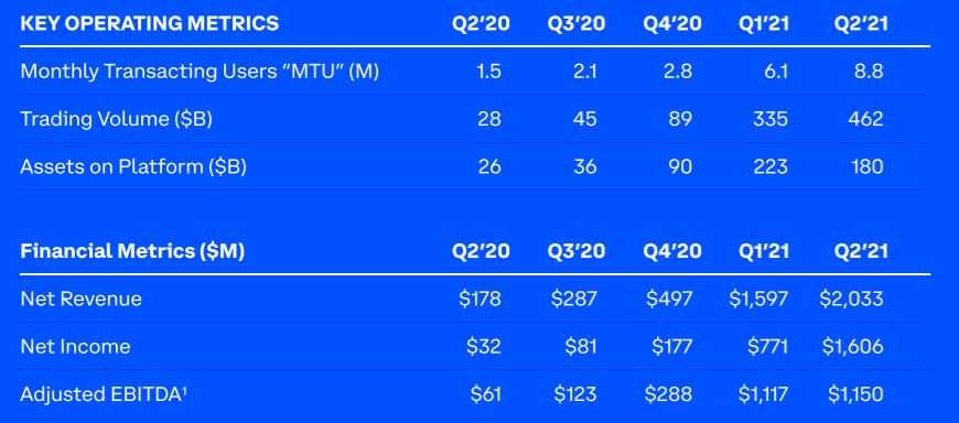 coinbase-results.jpg coinbase-results.jpg