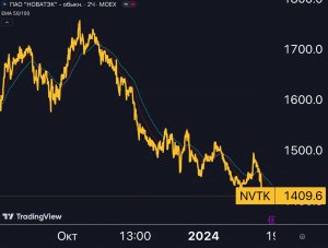 Новатэк $NVTK — уже неинтересно