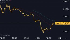 ЮГК (UGLD) — IPO с переменным успехом?