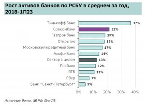 Совкомбанк ($SCVB) — мысли перед IPO
