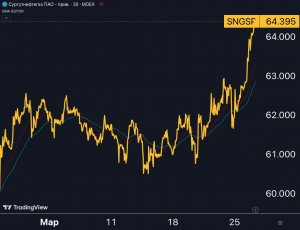 $SNGSP Какой предел роста у Сургут-префа?