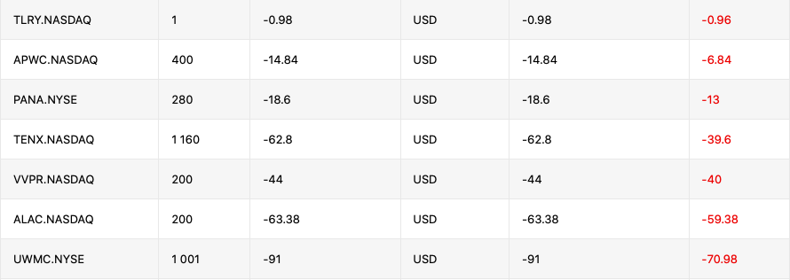 Сделки, из которых переложили активы в другие бумаги.