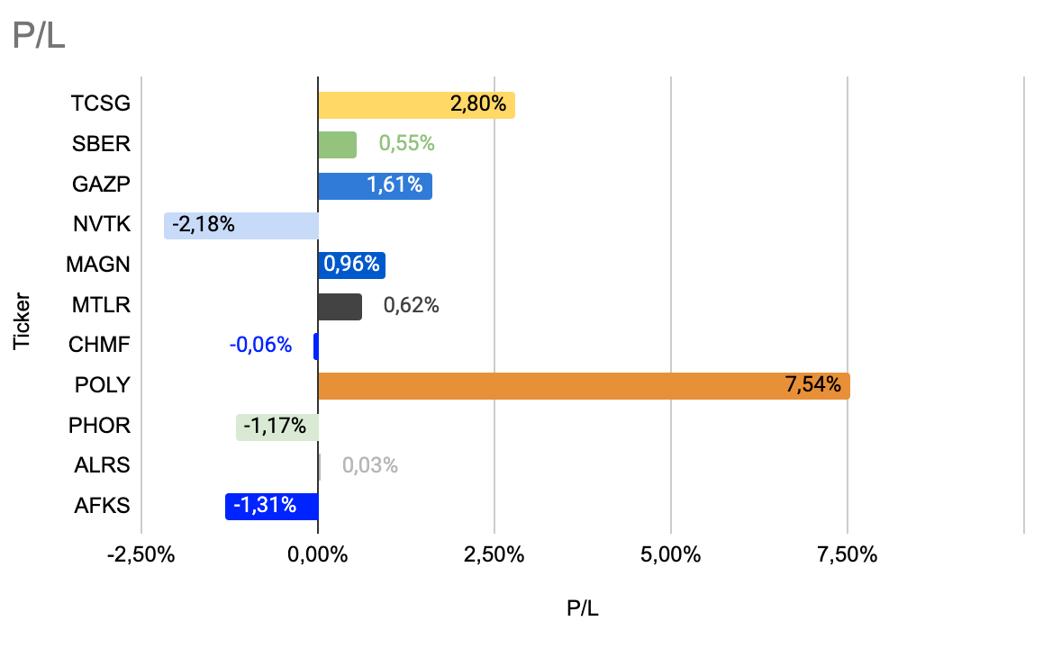 snimok-ekrana-2022-07-21-v-02-58-29.png snimok-ekrana-2022-07-21-v-02-58-29.png