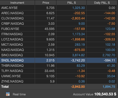 Текущий портфель