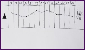 Прогноз. Кривая нефти. Сны Ведьмы.