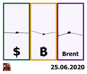 Прогноз ведьмы на 25.06. USD/BTC/Brent