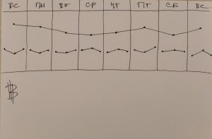 Очередной прогноз от ведьмы по валюте и биткоину