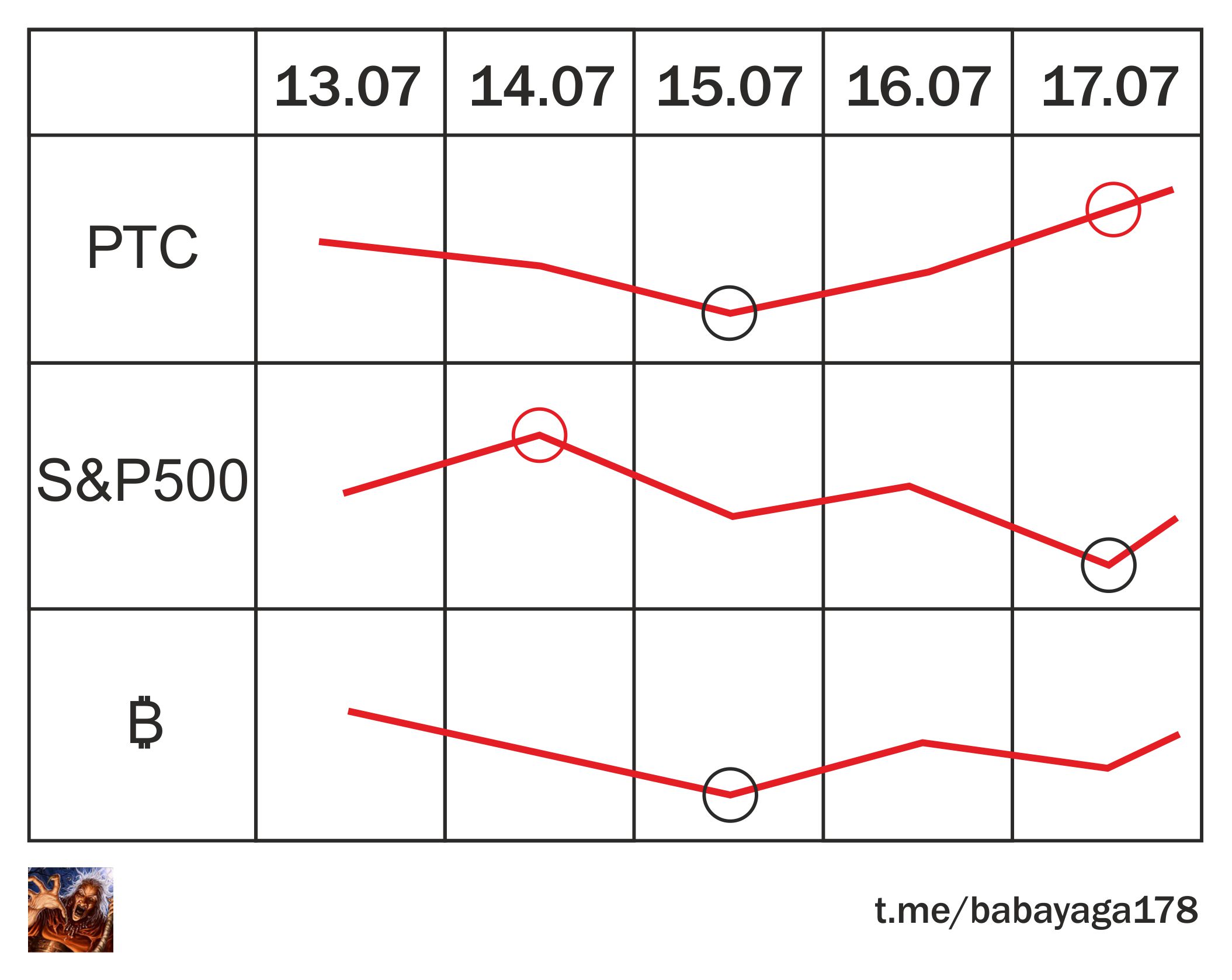 prognoz-13-17-07.jpg prognoz-13-17-07.jpg
