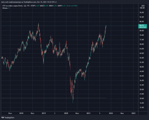 Покупай, когда все продают и продавай, когда все покупают