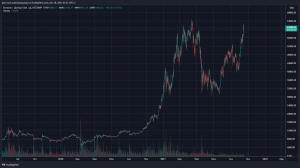 Черный понедельник 18.10.2021, обвал нефти, биткоин афера 2021