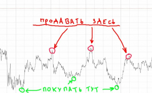 Рубль Августовский боковик считаю коррекцией Золото Серебро
