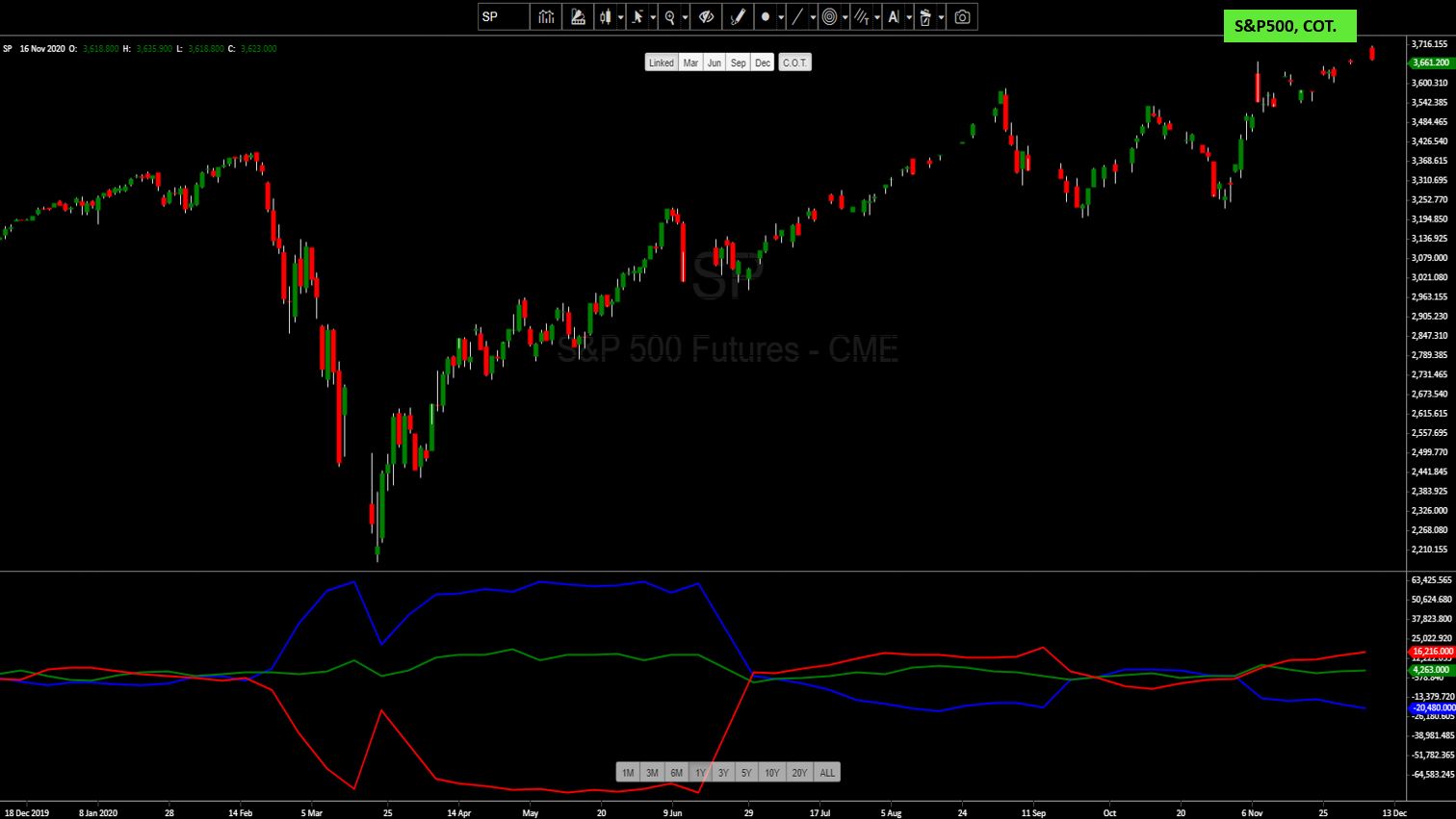 cot-sp500.jpg cot-sp500.jpg