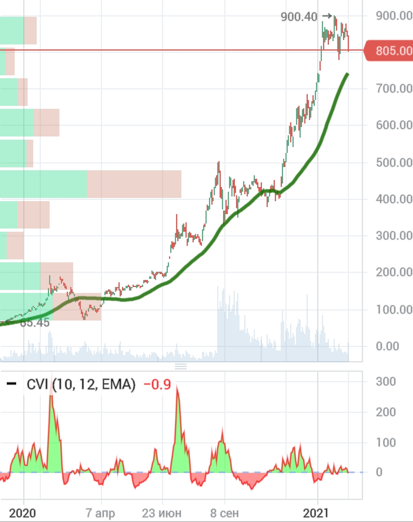 smartselect-20210211-100819-finamtrade.jpg smartselect-20210211-100819-finamtrade.jpg