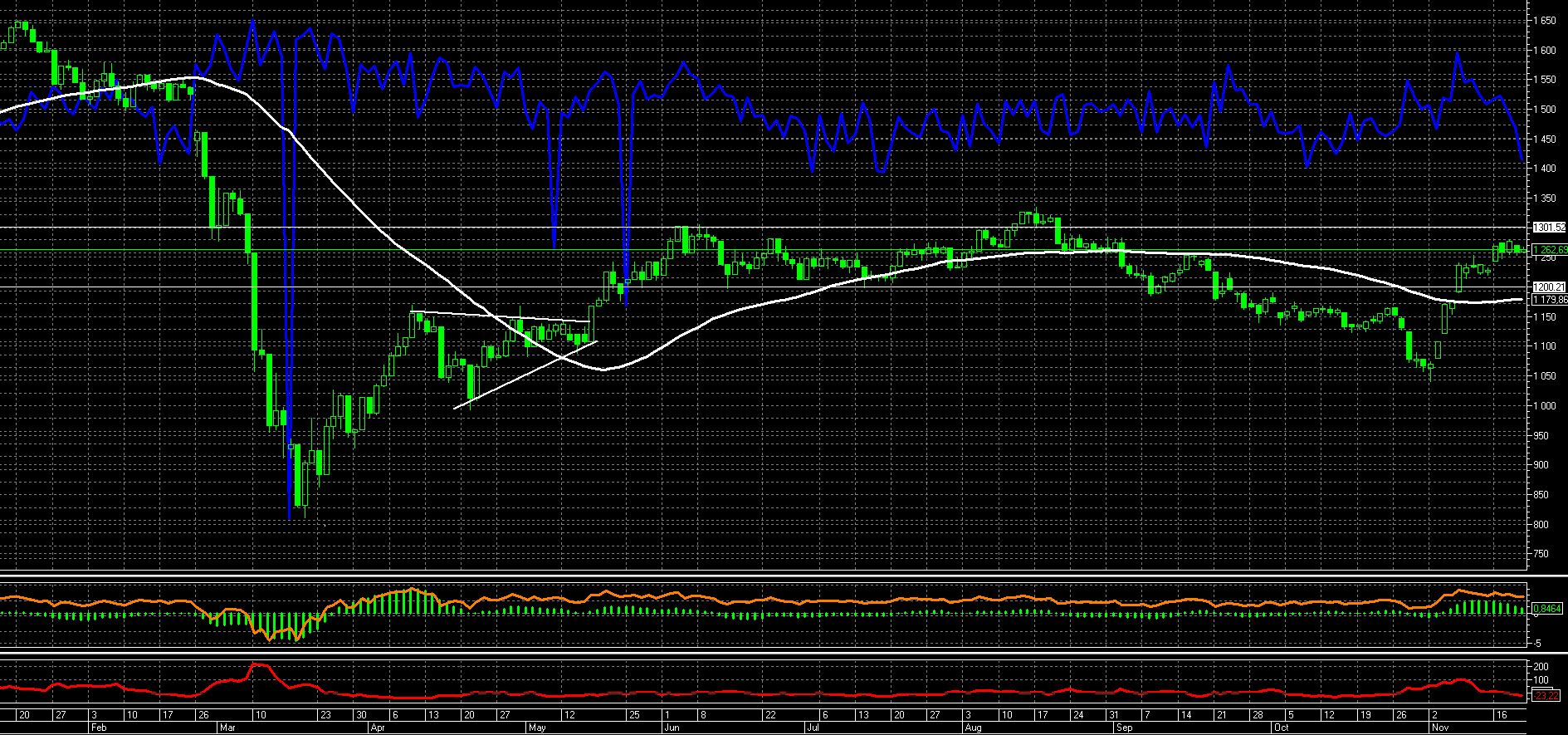 indeks-mosbirzhi-po-dnevnym-gepy.jpg indeks-mosbirzhi-po-dnevnym-gepy.jpg