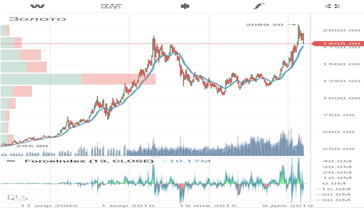 zoloto-po-nedelnym.jpg zoloto-po-nedelnym.jpg
