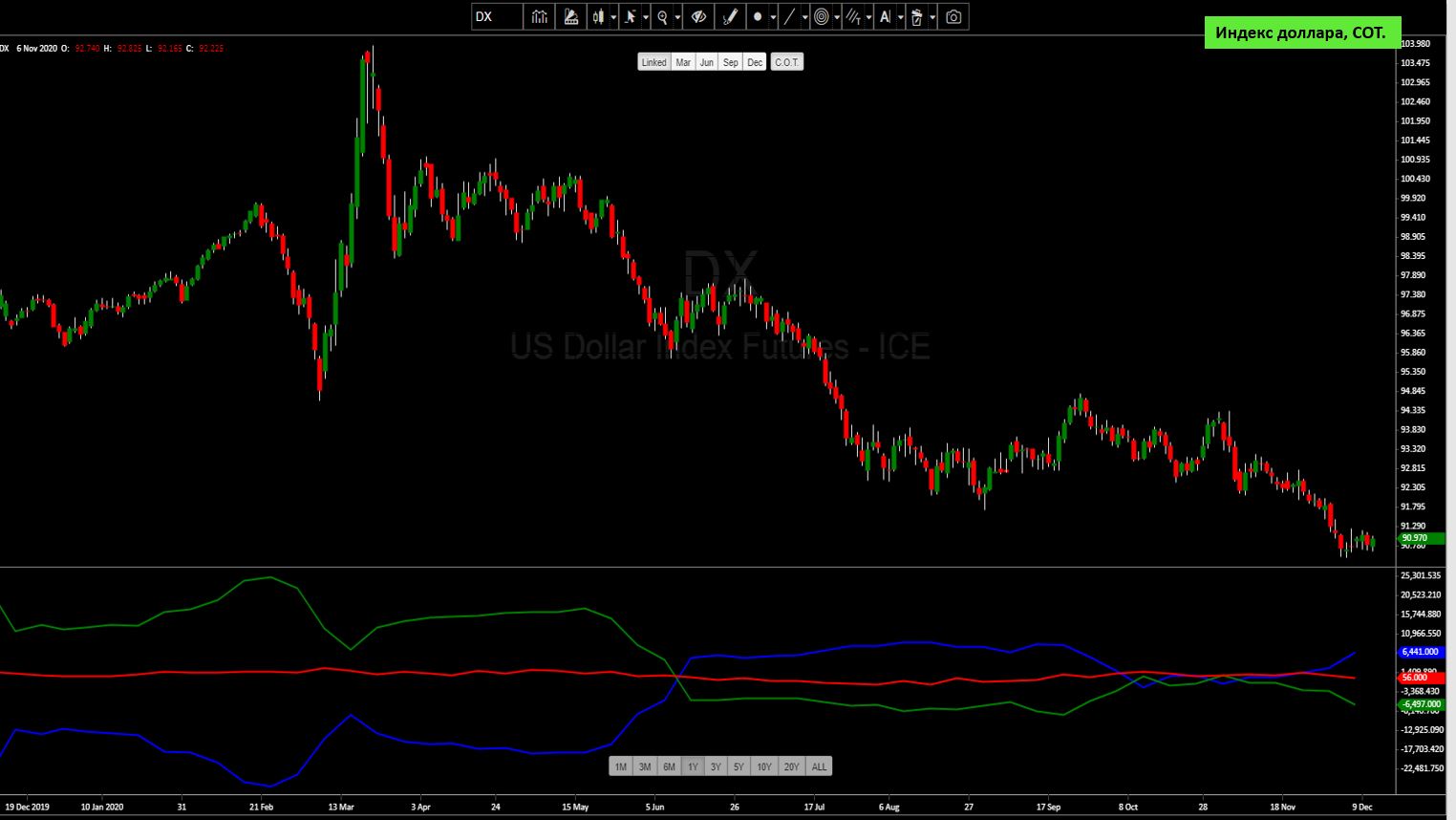 cot-indeks-dollara.jpg cot-indeks-dollara.jpg
