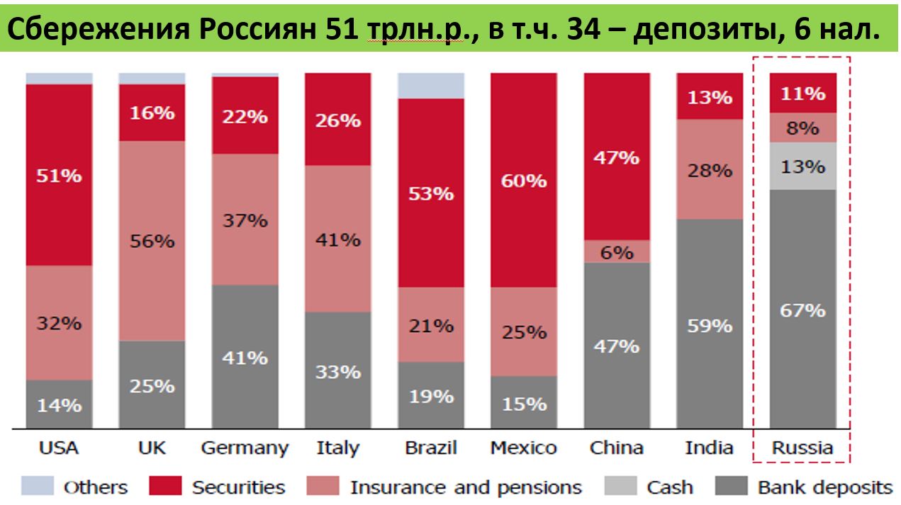 gde-zhiteli-raznyh-stran-zhderzhat-sberezhenija.jpg gde-zhiteli-raznyh-stran-zhderzhat-sberezhenija.jpg