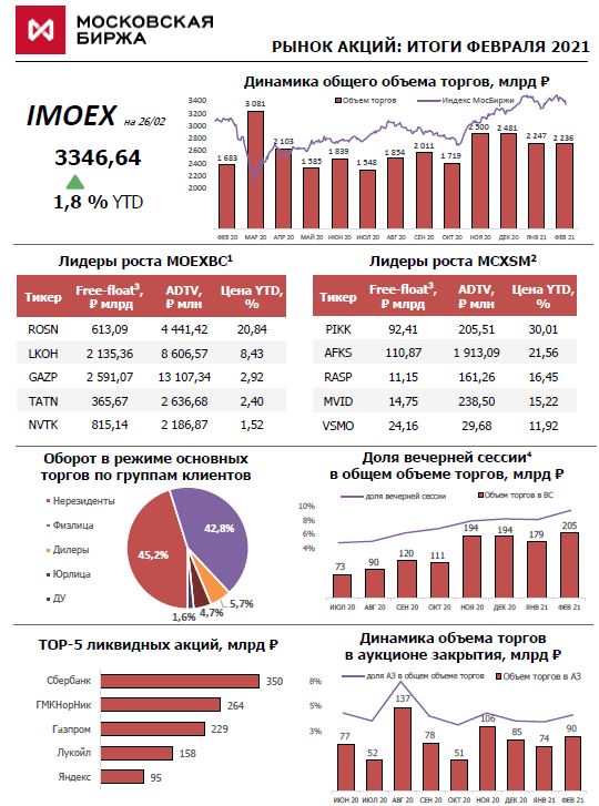 mosbirzha-statistika-02-2021.jpg