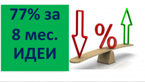 Кому выгоден слабый рубль Экономический форум Как удвоить капитал Портфель Акции Длинные ОФЗ