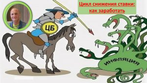 Обзор: Инфляция Ставка ЦБ: ЧИТАЕМ МЕЖДУ СТРОК Рубль Валюты Индексы Мосбиржи РТС Акции Облигации